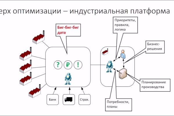 Где взять ссылку на кракен kraken014 com