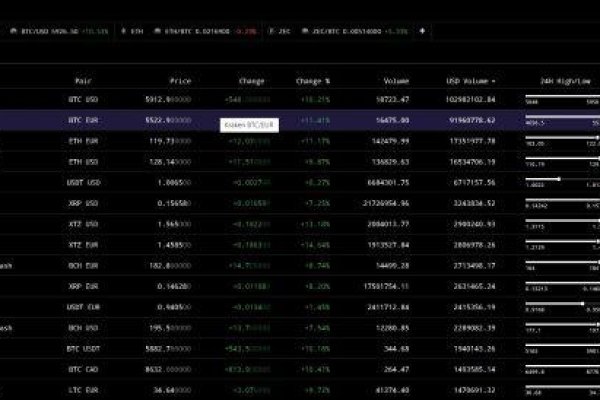 Kraken com login
